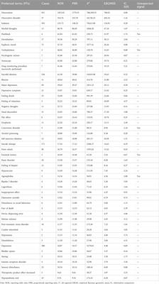 Comparing the adverse effects of ketamine and esketamine between genders using FAERS data